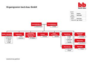 Organigramm beck-bau GmbH