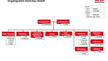 Organigramm beck-bau GmbH